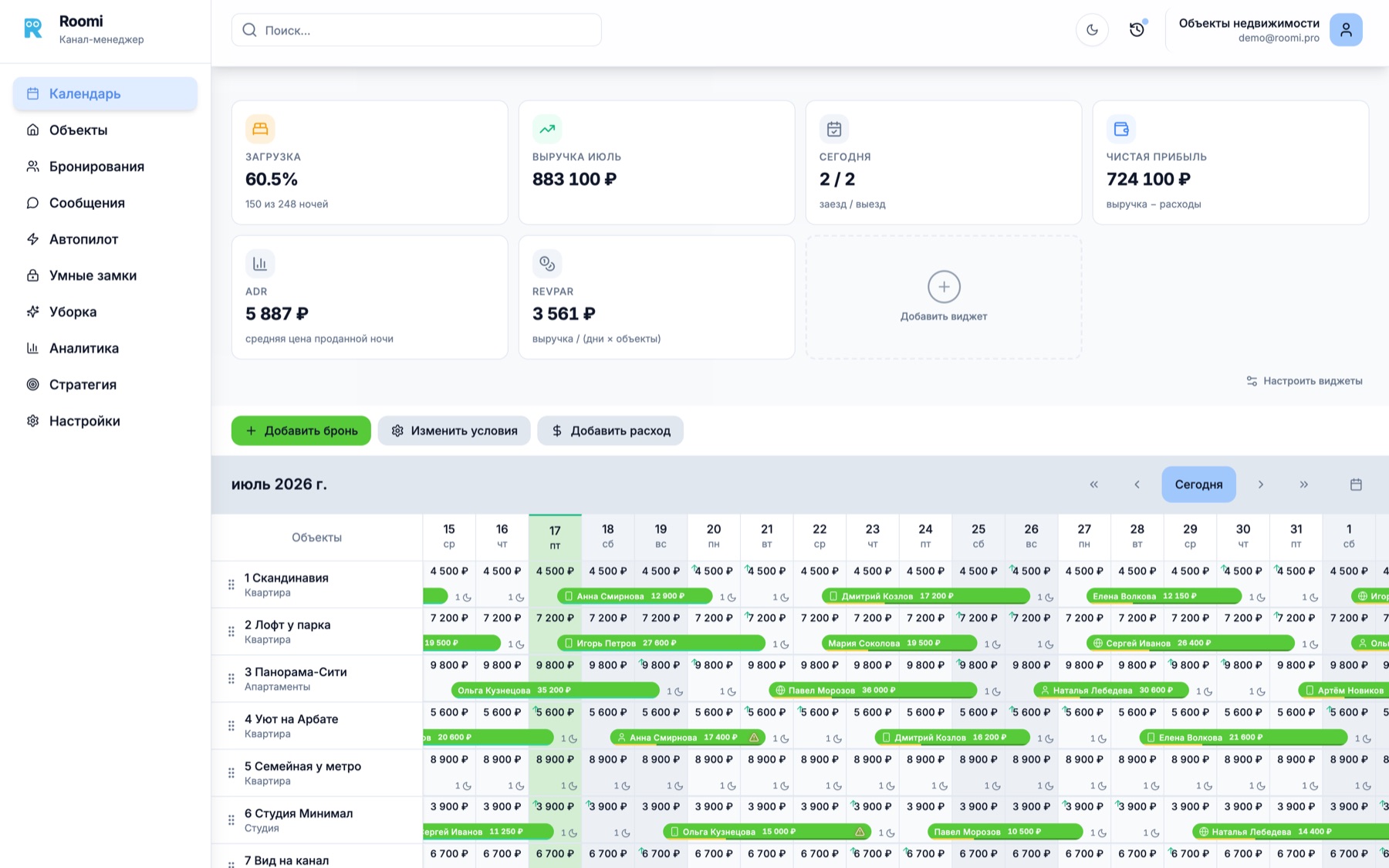 Roomi PMS — настоящий дашборд: боковое меню, KPI-виджеты и шахматка броней