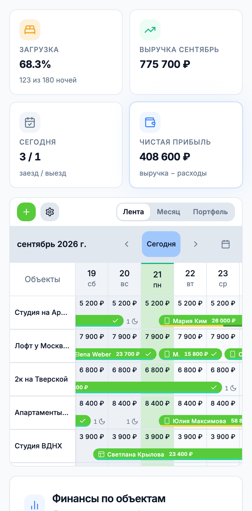 Дашборд Roomi: загрузка объектов, выручка за месяц, шахматка броней и финансы по объектам