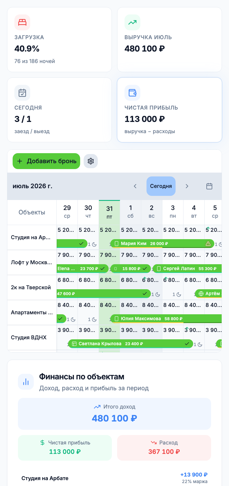 Дашборд Roomi: загрузка объектов, выручка за месяц, шахматка броней и финансы по объектам